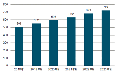 霍林郭勒2023年中国无纺布行业全景图谱